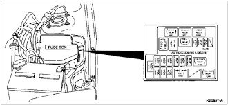 Not sure if it matters but it is the xl trim package. Diagram 2007 F150 Fuse Diagram For Ford Pick Up Full Version Hd Quality Pick Up Internetwiringatlanta Lafabbricadegliingegneri It