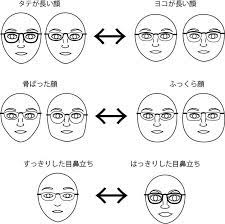 こんにちは ルノンキュルのコンサルタント りんごです 私 どんなメガネが似合いますか というのも多いご相談です メガネって顔のど真ん中にある実用品 でも実は使わなきゃソンの おしゃれアイテムでもあります 何か気分を変えたい 印象を変えたい