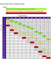 Wheelchair Ramp Slope Chart Percent Of Grade Formula In