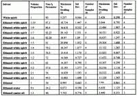 Nmp Chemical Compatibility Chart Solvent Polarity Chart