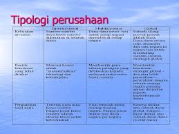 Perbedaan utama antara perusahaan manufaktur dan perusahaan jasa adalah tangibilitas (tangibility) dari output yang dihasilkan. Pemasaran Internasional Vs Pemasaran Global Ppt Download