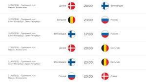 Смотрите кто занимает первое место в этом турнире: Gruppa Sbornoj Rossii Po Futbolu Na Evro 2020 Sostavy Transfernaya Stoimost Glavnye Zvezdy Betnbet