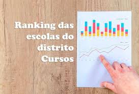 Esta é a maior vantagem em substituir o enem na avaliação das escolas, que era um conjunto de dados absolutamente parciais que não avaliavam a. Ranking Das Escolas Do Distrito De Viana Do Castelo Jornal Terra E Mar