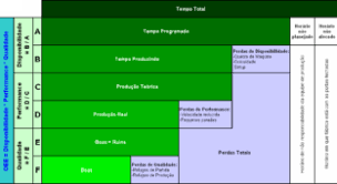 Excel templates are a great way to increase your productivity. Calculation Of Oee Overall Equipment Effectiveness Index Blog Luz