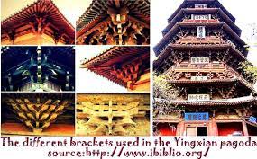 The Wooden Pagodas Of China Wooden Pagoda Pagoda Timber Beams