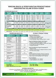By admin on 2 desember 2020 at 1:59 am. Unis Universitas Islam Syekh Yusuf Tangerang Rincian Biaya Di Unis Tangerang Yuk Monggo Dilihat Yg Mau Nanya Silahkan Cc Marketing Unis Tangerang Rizky Eka Saputri Facebook