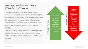 ‣ frederick herzberg ‣ lectured at university of utah. Herzberg S Motivation Hygiene Theory Powerpoint Template Slidesalad Motivation Theory Herzberg Motivation Theory Motivation