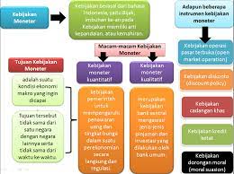 Moral adalah produk yang dihasilkan oleh budaya dan agama yang mengatur cara berinteraksi (perbuatan, perilaku, dan ucapan) antar moral dalam diri manusia juga dapat memberikan landasan kesabaran dalam bertahan dalam setiap dorongan naluri dan keingingan/ nafsu yang mengancam. Ekonomi123 Com Kebijakan Moneter Di Indonesia