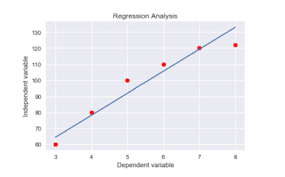 Simple Linear Regression Python Enjoy Linear Regression Regression Regression Analysis
