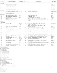 Over the past decade, nasal high flow (nhf) has been introduced for oxygen therapy in adults, as a natural extension of its use in neonates and children. Pdf High Flow Nasal Cannula Oxygen Therapy In Adults Physiological Benefits Indication Clinical Benefits And Adverse Effects Semantic Scholar