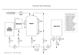 lets make biodiesel taboodata com