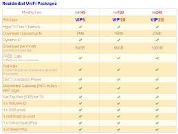 Use our interactive map, address lookup, or code list to find the correct zip code for your postal mails destination. Unifi Coverage Availbility In Kota Kinabalu 2nd Post A C E It Solution