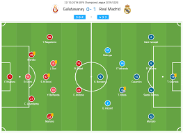 Team psg is at the top place in the table (1 place). Uefa Champions League 2019 20 Galatasaray Vs Real Madrid Tactical Analysis