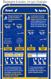 Bagage cabine 50x40x20 / flight knight 300d 3 tailles valise legere taille compatible avec vueling ryanair bagage a main 50x40x20 cm bagage en soute grande avec 4 roues easyjet tuifly et bien dautres bagages cabine bagages. Bagages 10 Kg Ryanair Free Delivery Cinifobi Com Br