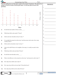 Line Plot Worksheets Line Plot Worksheets Fractions Worksheets Line Graph Worksheets