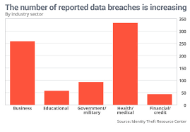 5 Charts That Show Cyberthreats Are Growing Marketwatch