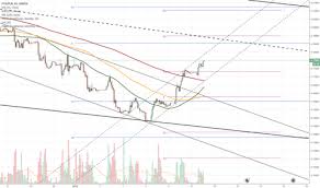 Page 3 Eur Pln Chart Euro To Zloty Rate Tradingview