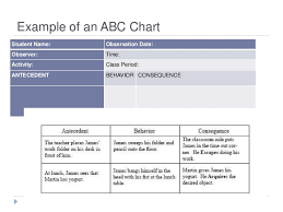 Fba And Fa Powerpoint