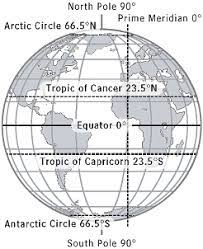 Tropical rainforests grow in the hot, wet, humid places near the equator. Map Maker S Glossary
