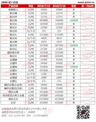 South Rare Earth Announced This Week Rare Earth Oxide