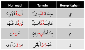 Contoh nun نْ sukun dan tanwin ًٌٍ bertemu ya ي لِمَنْ يَرَى : Apa Contoh Idghom Ma Al Gunnah