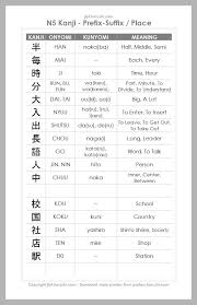 Jlpt N5 Kanji Prefix Suffix Japanese Language Learning