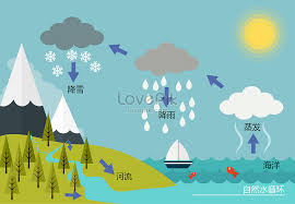 Lovepik صورة Ai 400306105 Id توضيح بحث صور دورة المياه الطبيعية