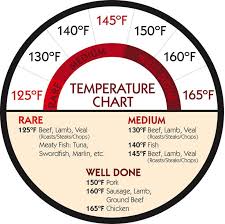 Temperature Chart For Cooking Red Meat Chicken Fish Kids