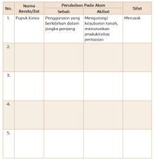 Tulis kesimpulan pada kolom berikut. Kunci Jawaban Kelas 4 Sd Tema 9 Halaman 119 120 123 124 125 126 127 128 129 130 131 Kayanya Negeriku Subtema 3 Pelestarian Kekayaan Sumber Daya Alam Indonesia Page 2 Of 2 Topiktrend