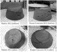 520.624.6653 2017© all rights reserved. Materials Free Full Text Material Design And Performance Evaluation Of Foam Concrete For Digital Fabrication Html