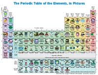 Elements Wlonk Com Periodic Table Periodic Table Of The Elements Science