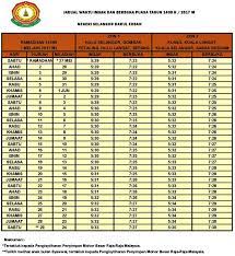 Waktu imsak kuala lumpur 2017. Jadual Waktu Buka Puasa Dan Imsak Ramadan 2017 Kuala Lumpur Putrajaya Dan Selangor Ayue Idris