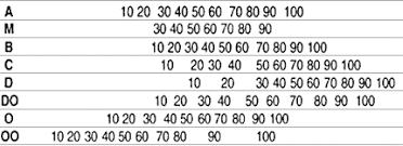 what is a durometer rex gauge durometers