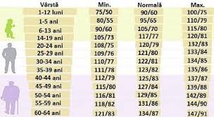 Este o afecțiune care îți. Care Este Tensiunea ArterialÄƒ NormalÄƒ In FuncÈ›ie De VarstÄƒ
