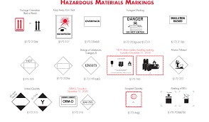 marking labeling your shipment