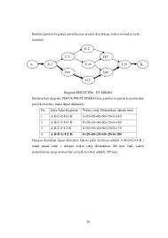 Berikut adalah detail contoh soal congratulation pilihan ganda beserta jawabannya. Bab 9 Cpm Pert