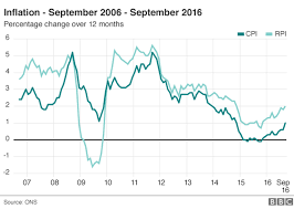 brexit what does high inflation mean for the uk