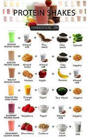 6 Protein Healthy Smoothies Verwayathens Com Thanasis Mavrommatis Smoothie Recipes Healthy Breakfast Healthy Protein Shake Recipes Healthy Protein Shakes