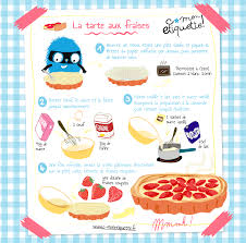 Recette Tarte Aux Fraises Recette Tarte Aux Fraises Tarte Aux Fraises Recette