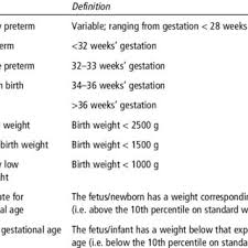 Pdf Preterm And Low Birth Weight Babies