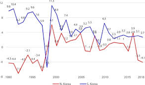 The net's impact on the economy is so broad it renders distinctions unnecessary. Alternative Futures For North Korea Economy From The North Korean Perspectives Sciencedirect