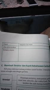 Kumpulan pertanyaan tts untuk jawaban plot. Apakah Alur Plot Di Cerpen Pohon Keramat Karya Yus R Ismail Tuliskan Juga Kutipan Cerpen Tsb Yg Brainly Co Id