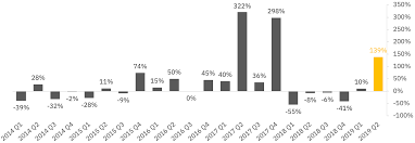 2019 q2 crypto correlations review binance research