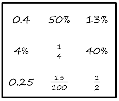 The introductory lesson takes students through equivalences two proportions at a time. Percentages