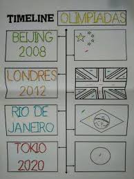 Vamos Avanzando Recursos De Educacion Infantil Juegos Olimpicos Para Ninos Proyectos Educacion Infantil Educacion Infantil