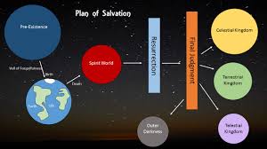 Plan Of Salvation Chart Color Or Black And White Lessons