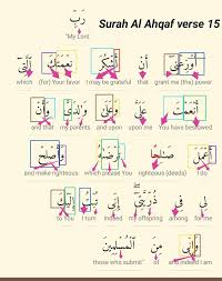 Translation My Lord Enable Me To Be Grateful For Your Favor Which You Have Bestowed Upon Me And Upon My Parents And T Thats Not My Grateful For You My Lord