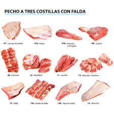 We did not find results for: Conoce La Carne Argentina Consejos Para Bares Baarty Com