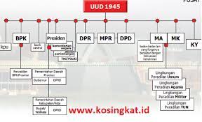 12 ips kelas 2 buku paket pai evaluasi hal ha kelas xi soal uji kunci xi uji 12 semester 1 hala buku 52 xii jawaban agama kelas hal ha 47 hal 72 94 93 xi k13 pkn 14 12 hal. Kunci Jawaban Pkn Kelas 9 Halaman 94 Uji Kompetensi 3 Kosingkat