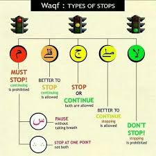 Waqf Types Of Stops In Qur An Recitation Learn Quran Tajweed Quran Quran